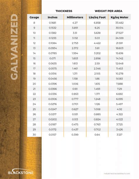 what is sheet metal size